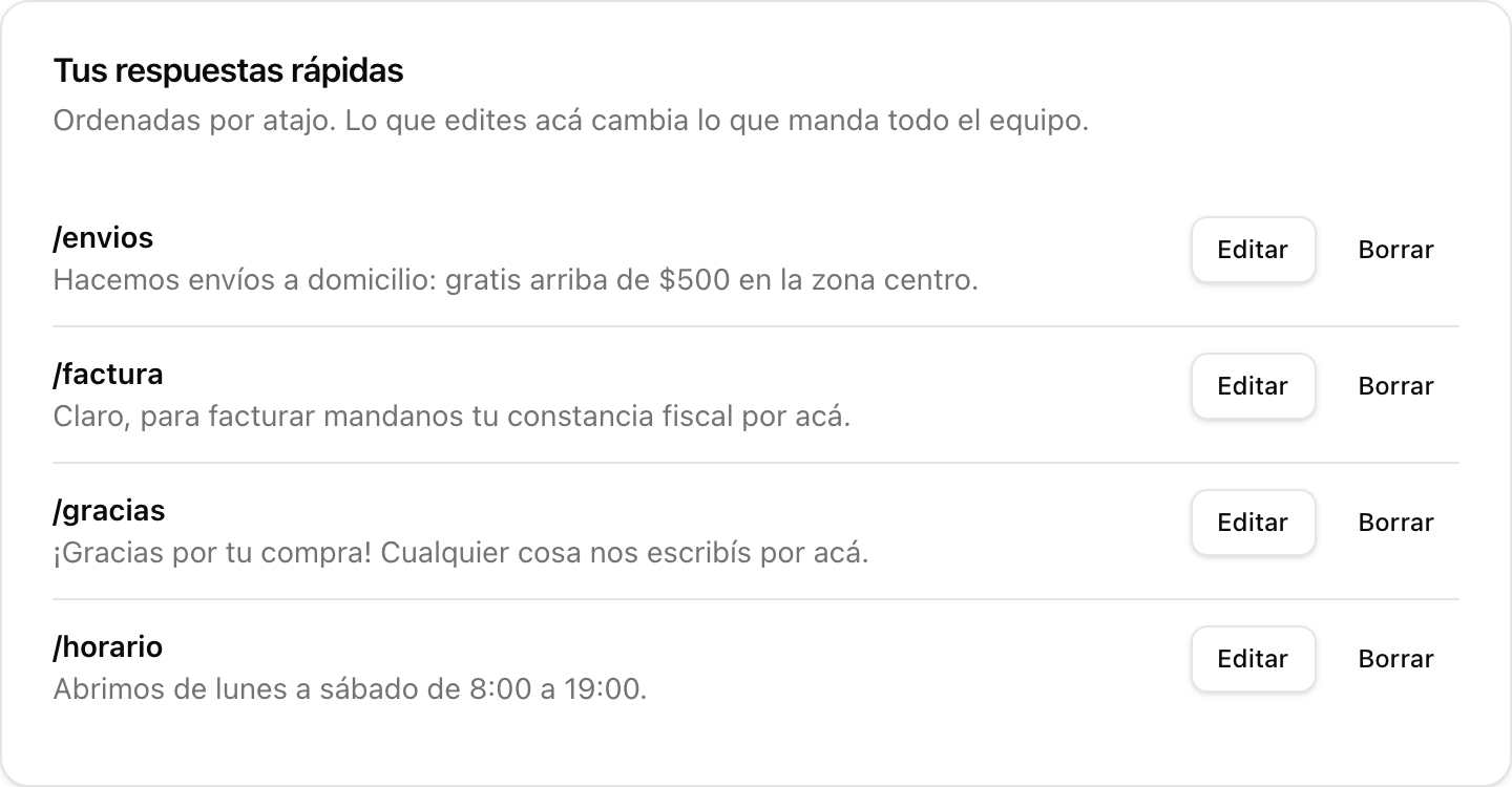 La lista de respuestas rápidas guardadas, cada una con los botones Editar y Borrar