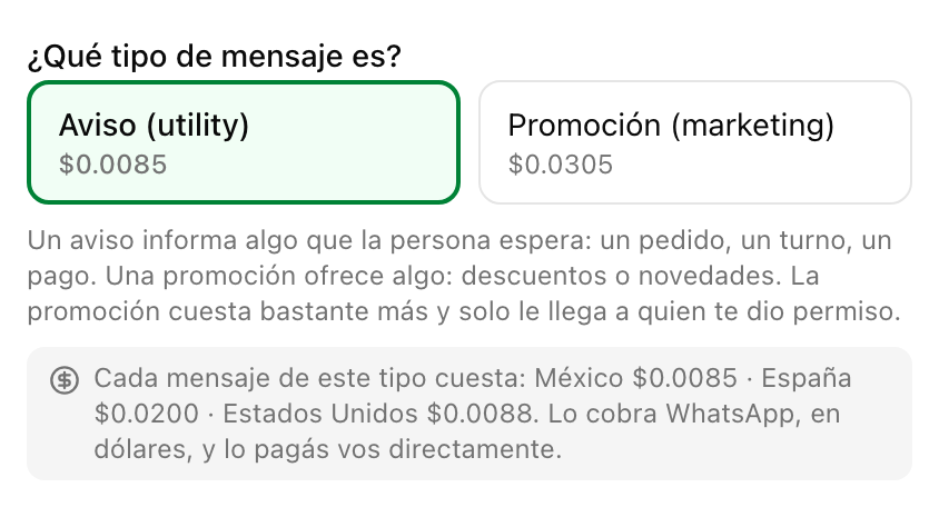 Las dos categorías de plantilla, aviso y promoción, con el precio de cada una