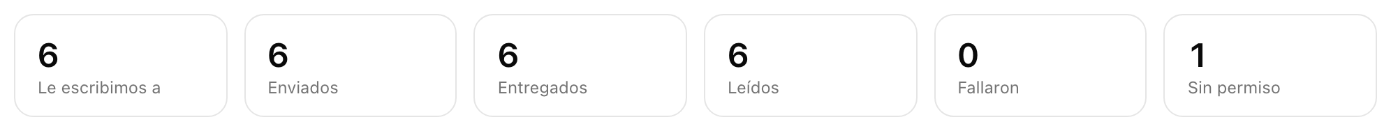 Los seis contadores del reporte de una campaña